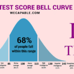 iq score range